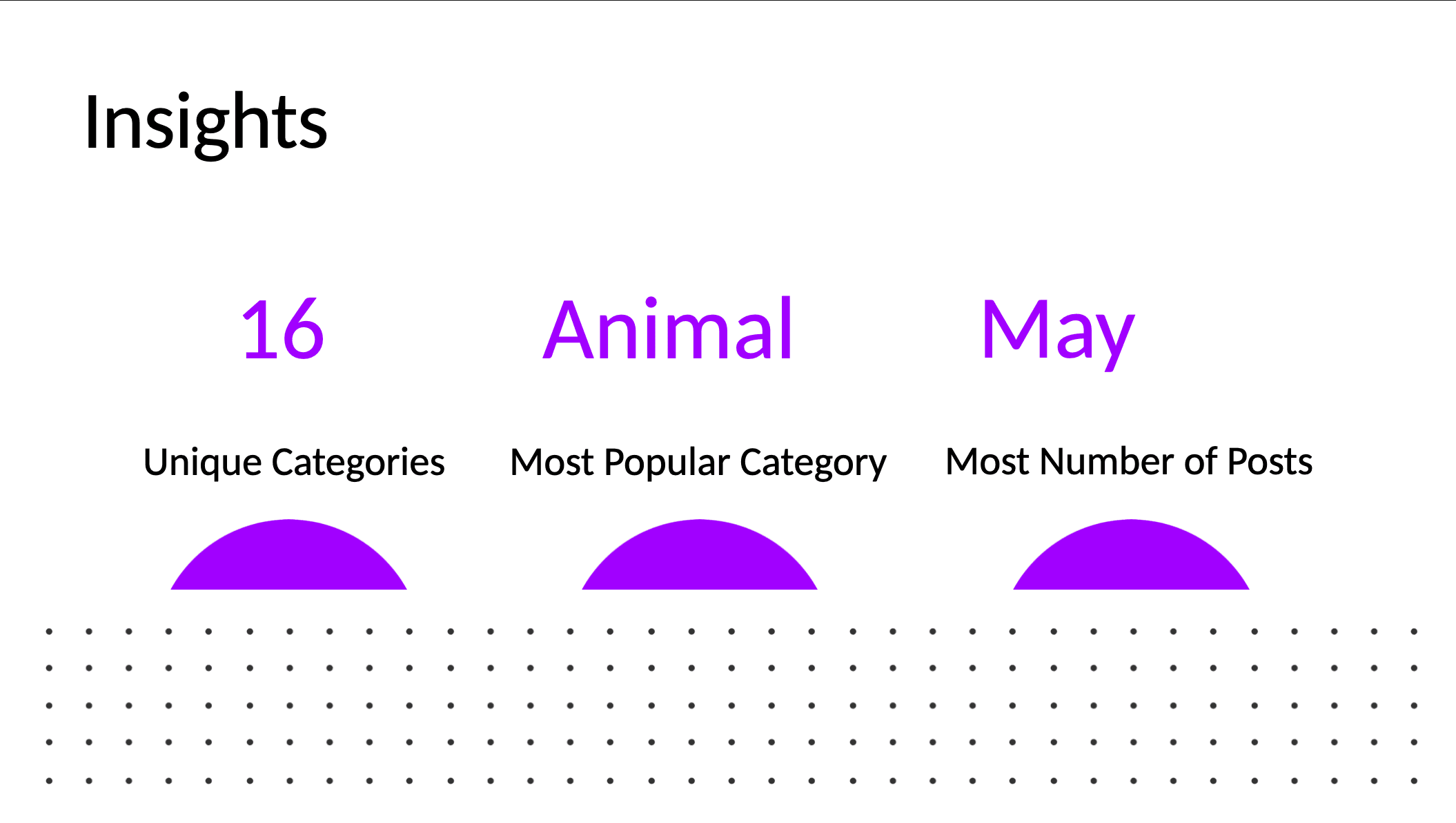 Social Buzz Data Analytics Project - Image 2