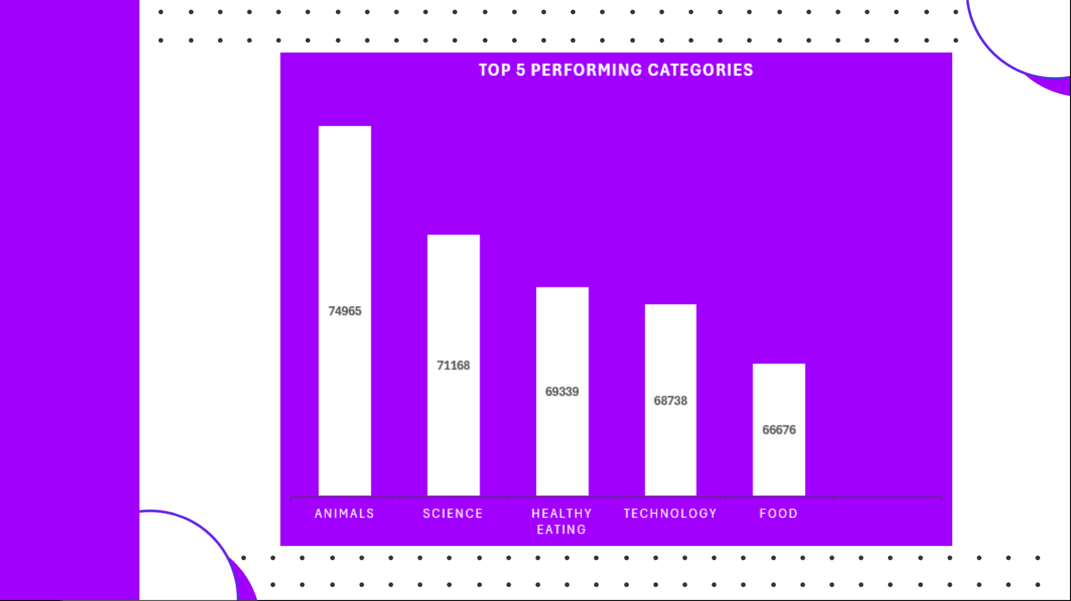 Social Buzz Data Analytics Project - Image 3