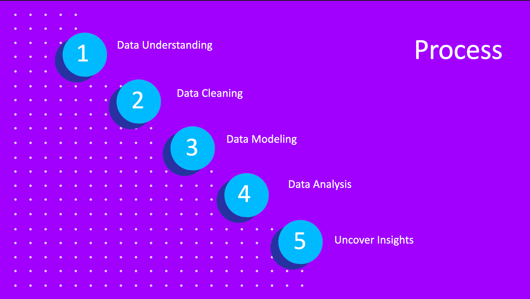 Social Buzz Data Analytics Project - Image 8